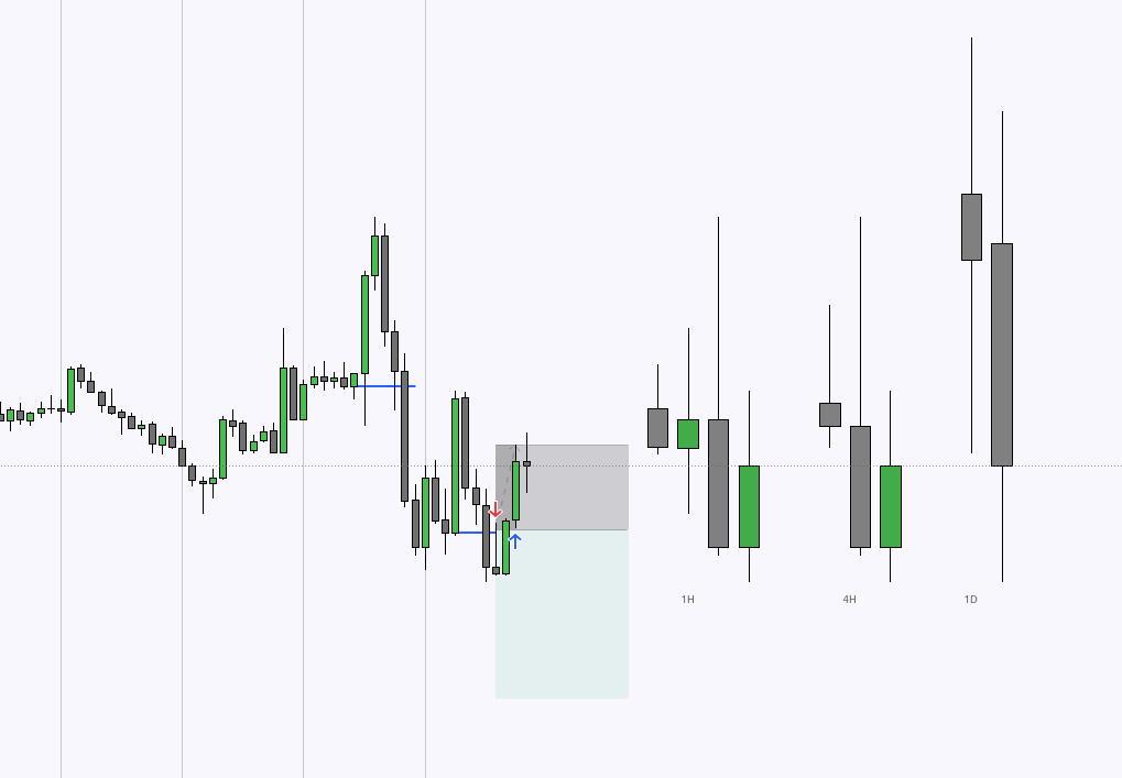 Smactix_'s tweet photo. First trade on LucidFlex 50k. Unfortunate loss but I followed my rules which is all that matters. Ready to show up tomorrow doing the same thing.

Daily Bias -> Bearish
4H C2
1H C2
m5 CISD continuation trade in C3

@TTrades_edu https://t.co/B6Brvg1UAq