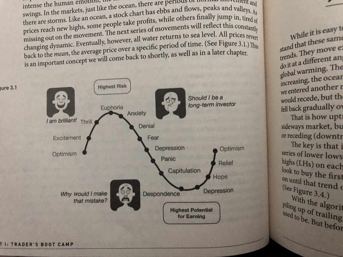 Overprivledged's tweet photo. @JohnLoc18 About to blow the account. Just get out and learn to position smaller. You hit euphoria and are taking on more risk thinking you’re unstoppable https://t.co/X7ROW6J9yJ