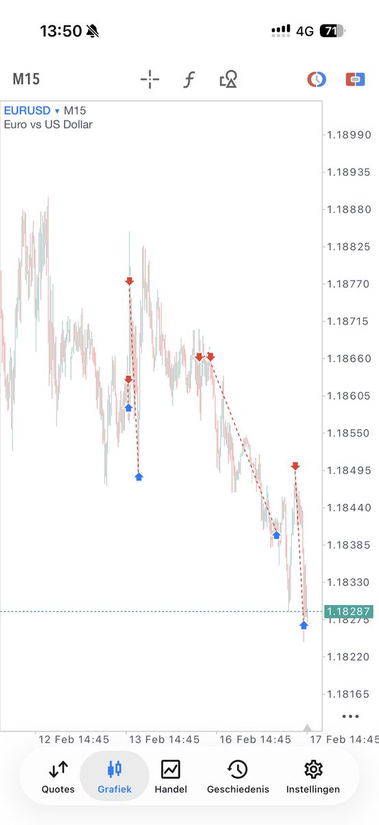 S9FOREX's tweet photo. @joker_szn Idk, i don’t hit SL https://t.co/dHhdzmqkr0