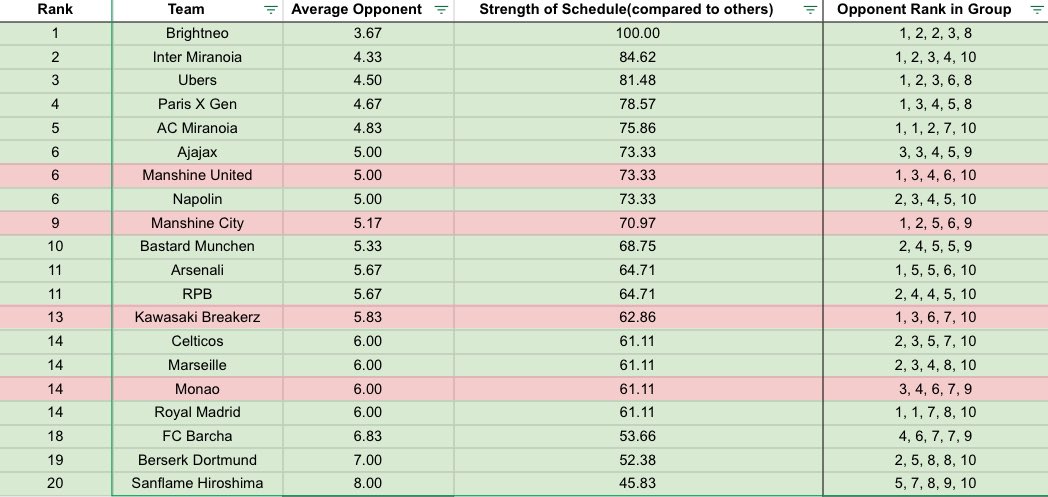 Project V Stats tweet media
