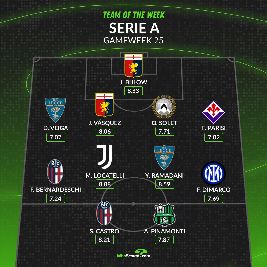 🇮🇹 Serie A Team of the Week