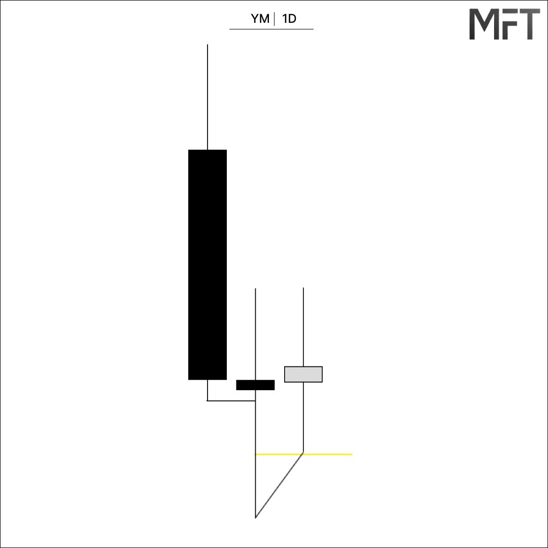 MFT_Michael_Futures_Trades tweet media