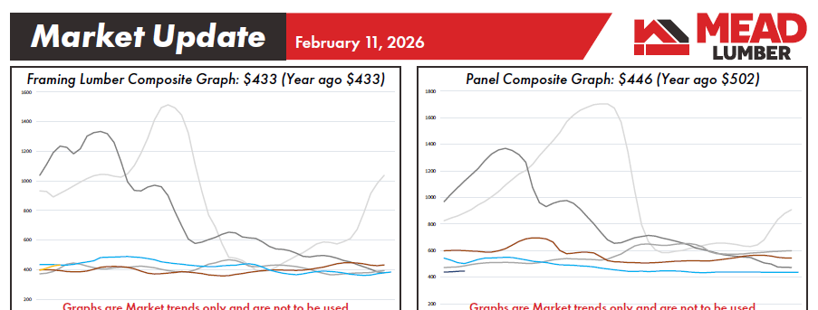 Mead Lumber tweet media