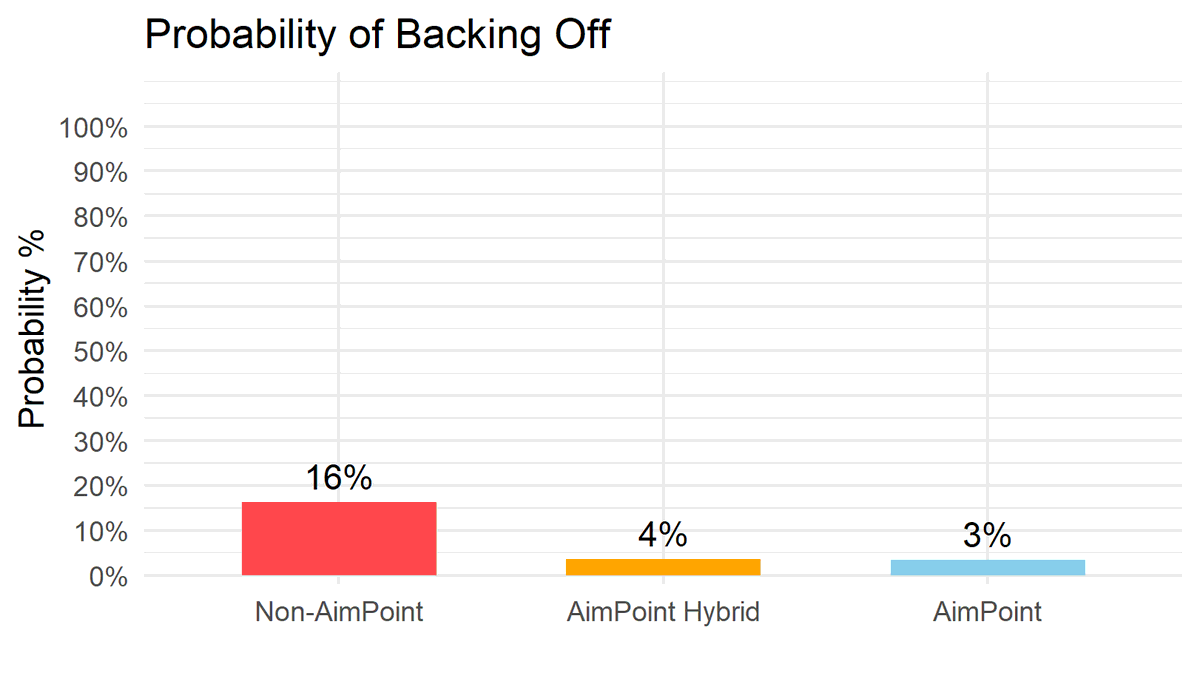 AimPoint Golf tweet media