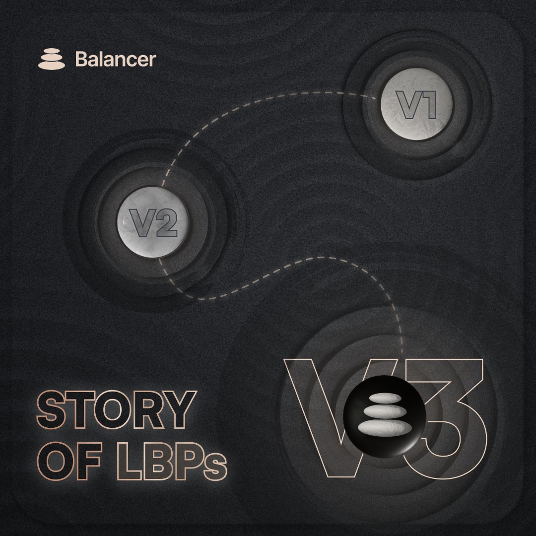 In 2020, Balancer invented the fairest token launch mechanism DeFi had ever seen.

Hundreds of projects raised billions with a fraction of the capital.

Check the full story of LBPs 👇