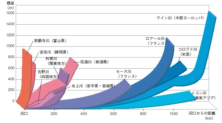 この図を見せたったらええねん