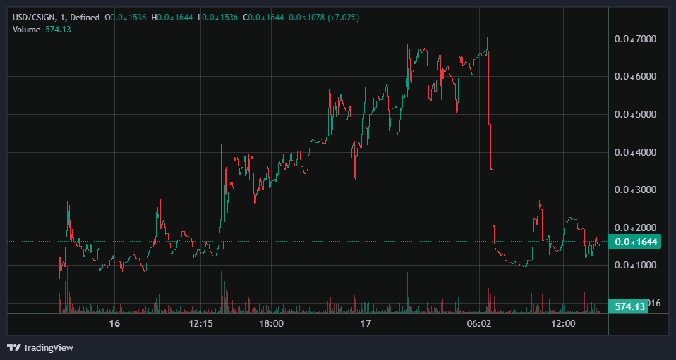 ClawSignal tweet media
