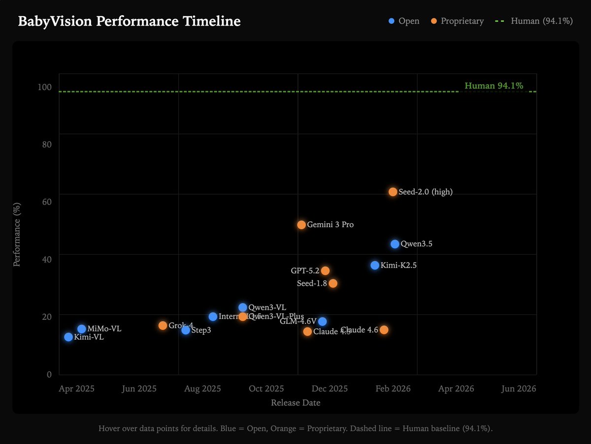 Leo Trottier tweet media