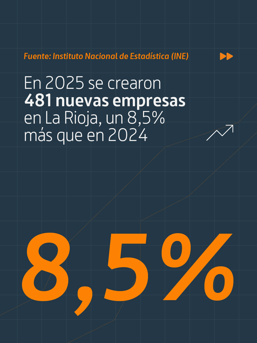 EmprendeRioja tweet media