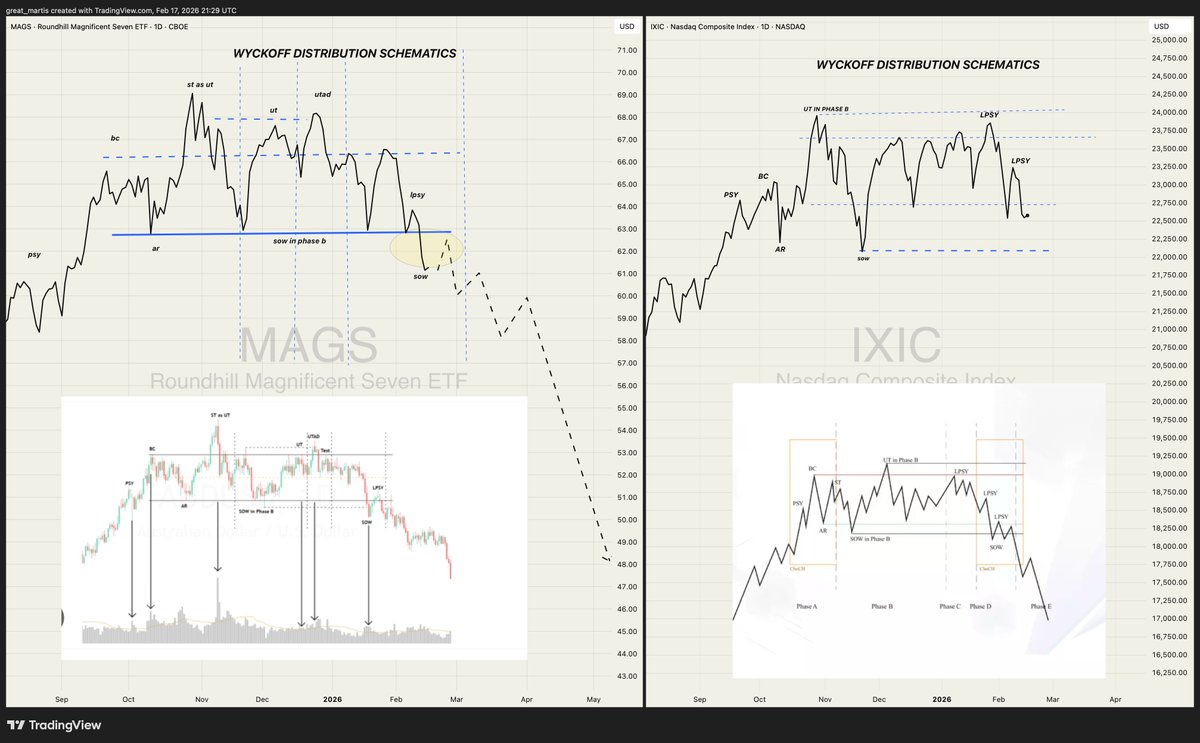 The Great Martis tweet media