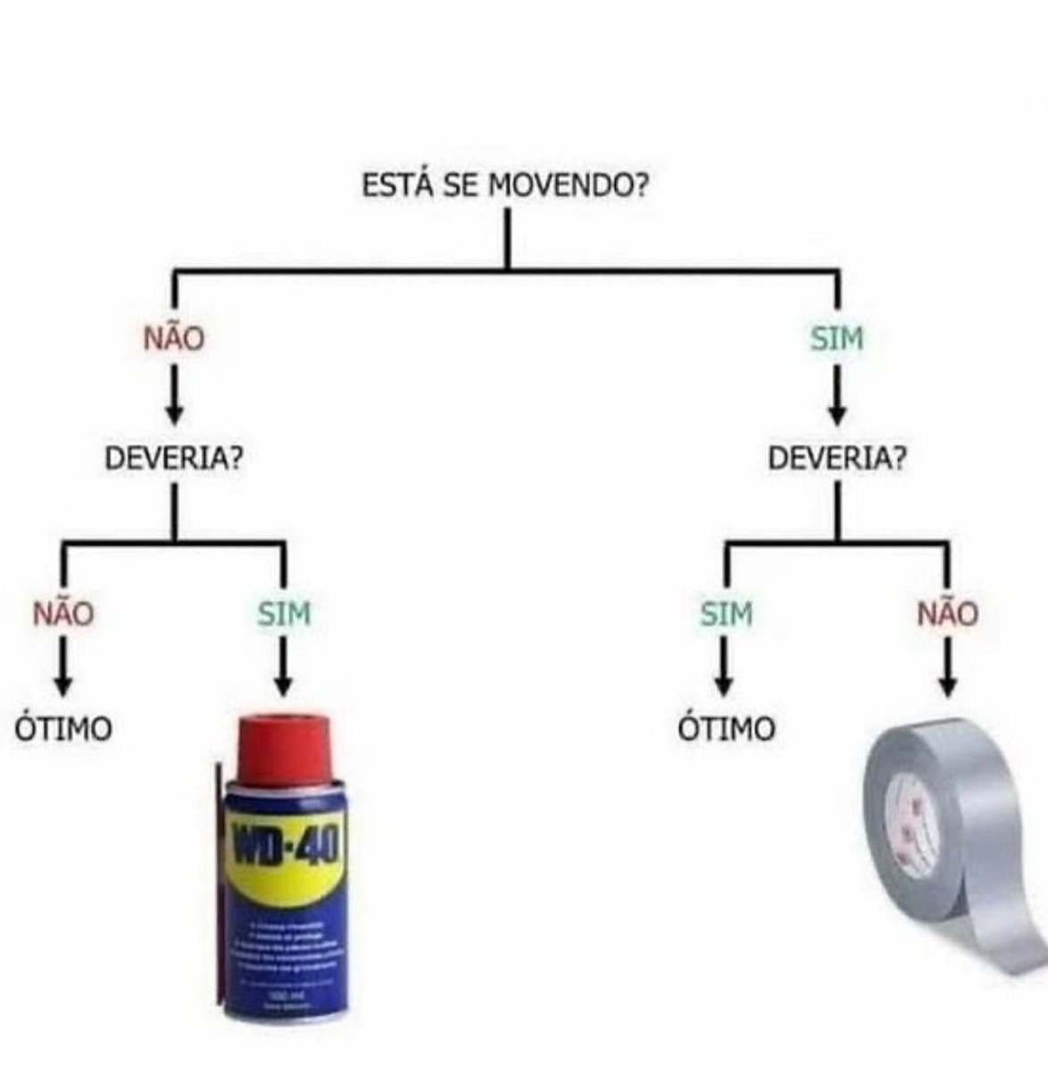 AquelaLara's tweet photo. Manual básico dos consertos domésticos https://t.co/icA8sXxSUF
