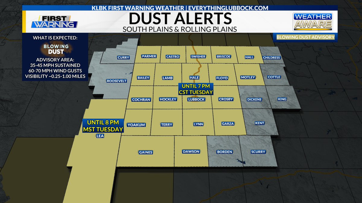 02/17/2026 - A Blowing Dust Advisory has been put into effect until 7 PM CST for the counties shaded in gold below. This includes the city of #Lubbock. Sustained winds of 35-45 MPH will continue to be accompanied by gusts as high as 60-70 MPH during this timeframe, resulting in