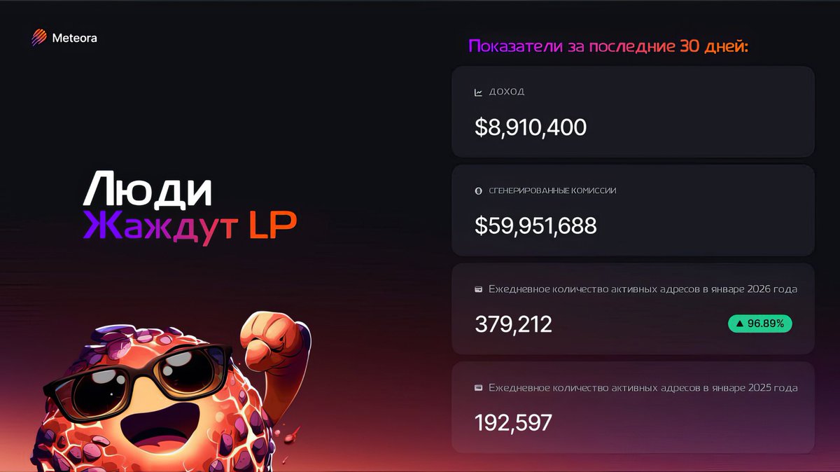 Люди тянутся к LP и возможностям, которые оно даёт☄️

Сегодня трудно найти место, подходящее для этого лучше, чем Meteora.

Сильнейшее LP-сообщество, инструменты мирового уровня и продуманная инфраструктура делают каждый первый вход началом длинного пути - того самого, который