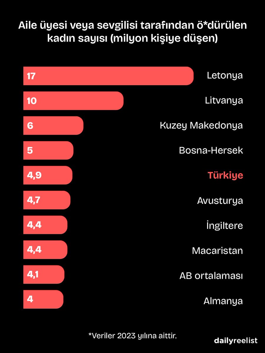 Avrupa'da Kadın Cinayetleri tablosu.