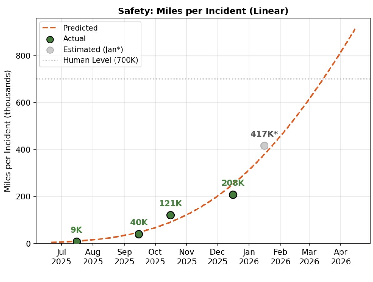 Sawyer Merritt tweet media