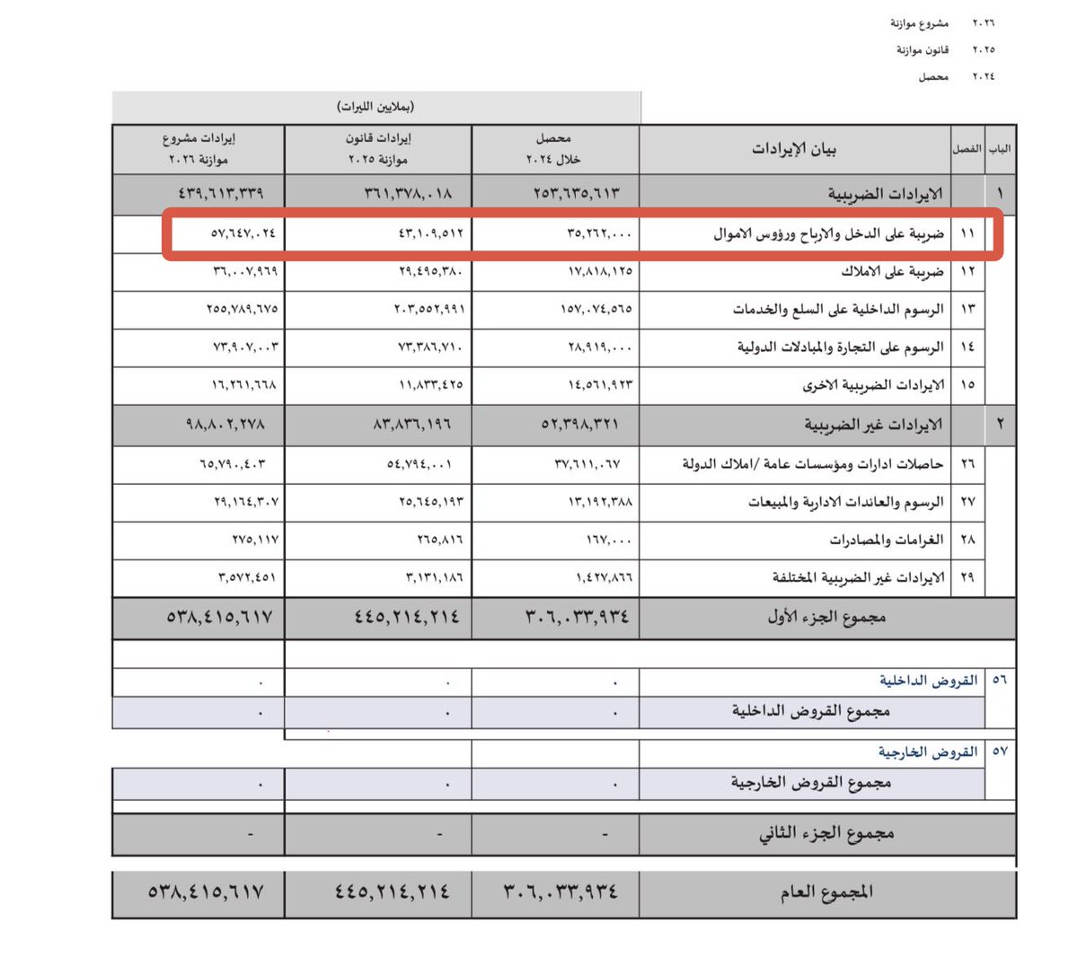 Mounir Younès/منير يونس tweet media