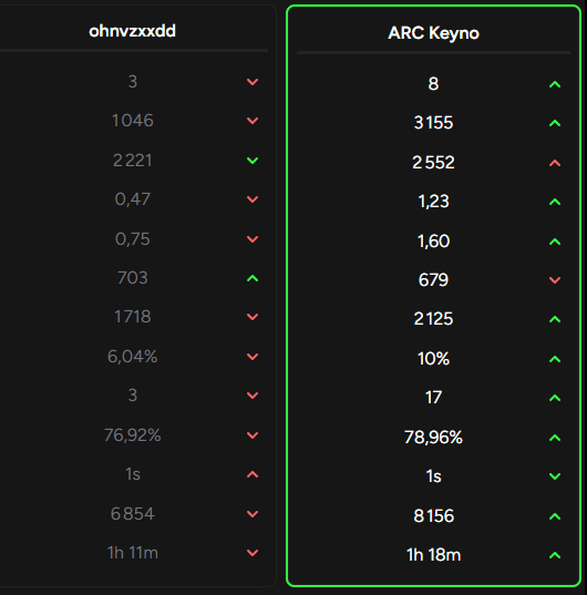 lfd div 4 donnez moi un mec qui a des bras et qui sait lead
best aimer / fighter ( only 1V2 ) +200pr eu pc