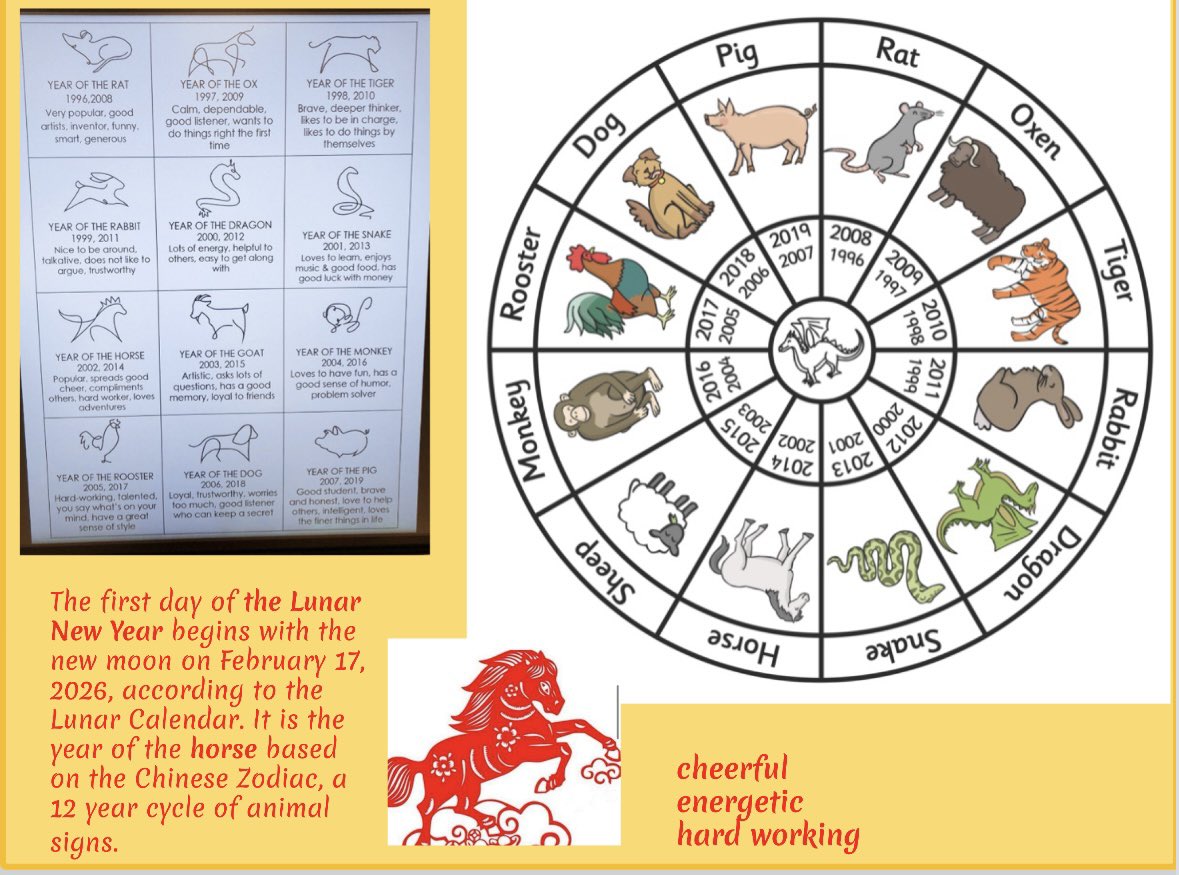 sharrington_art's tweet photo. Learning about other cultures and traditions sparks curiosity, develops an appreciation for each other and builds cultural awareness. Happy Lunar New Year! @WeAreMPSD https://t.co/dBPMTCqTuy