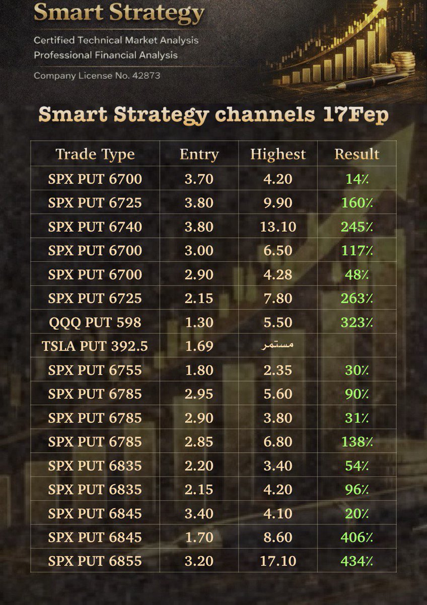Smart Strategy(Trader) tweet media