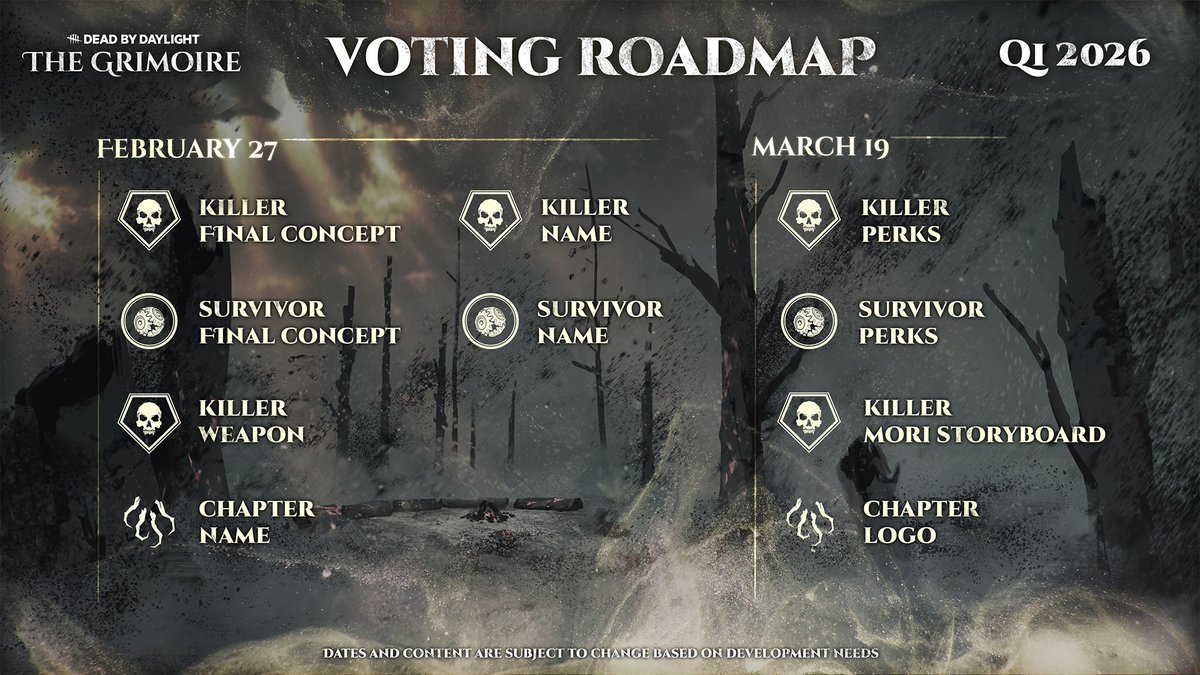 We've moved some things around  🔃
Here's an update on the next voting phases for the Grimoire as we make progress on the Killer and Survivor for our first community-made Chapter.