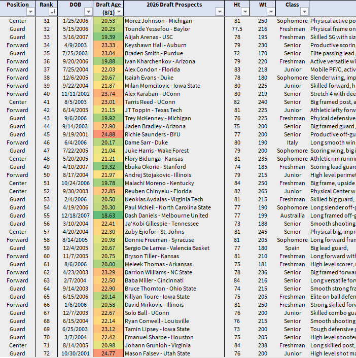 HoopsWill tweet media