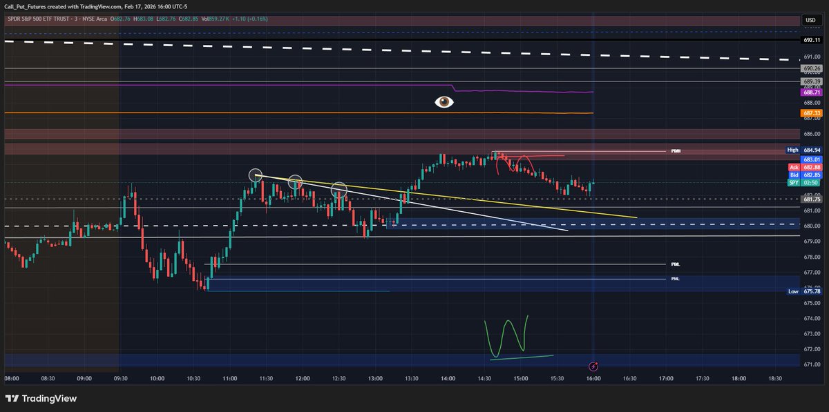 ImpactfulTrader's tweet photo. $SPY End result 🏹 https://t.co/J5U8FLFR2N