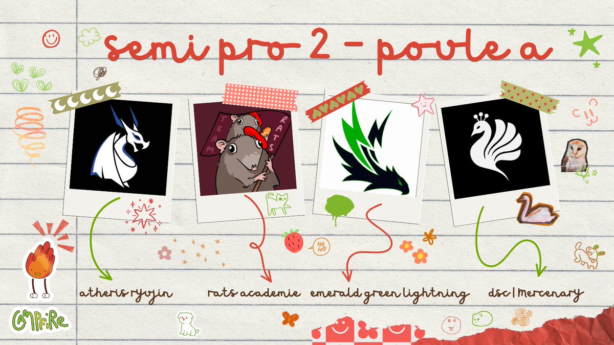 campfireow's tweet photo. PROMOTION ‼️

La team campfire change de division et passe de Espoir 1 à SEMI-PRO 2 pour le stage 2 ! 🏕️🔥

Hâte d'affronter nos futurs copains de la Poule A, en espérant que ces rencontres seront fructueuses... 🍎🍊 https://t.co/0ruNvyPTrL