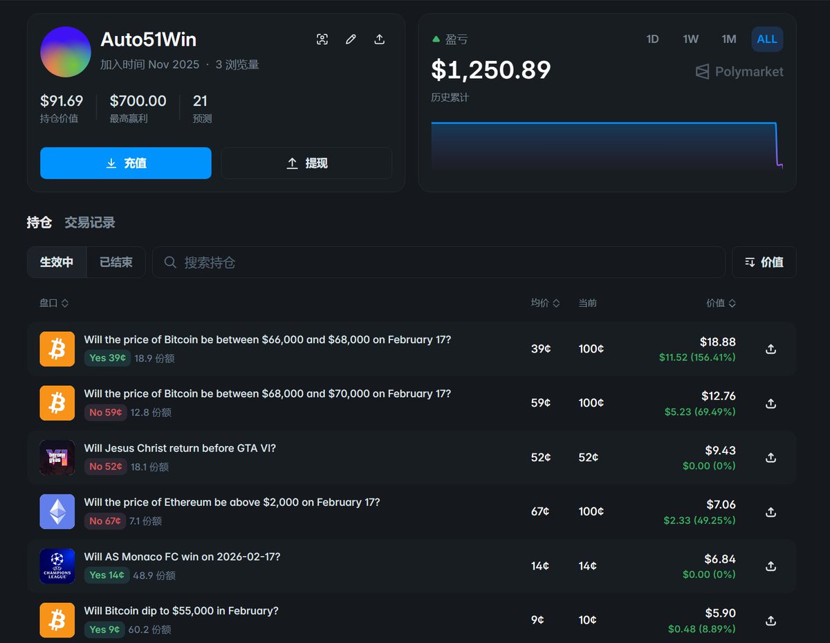 WuYi | AI · Blockchain · Prediction tweet media