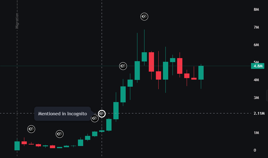 Incognito tweet media