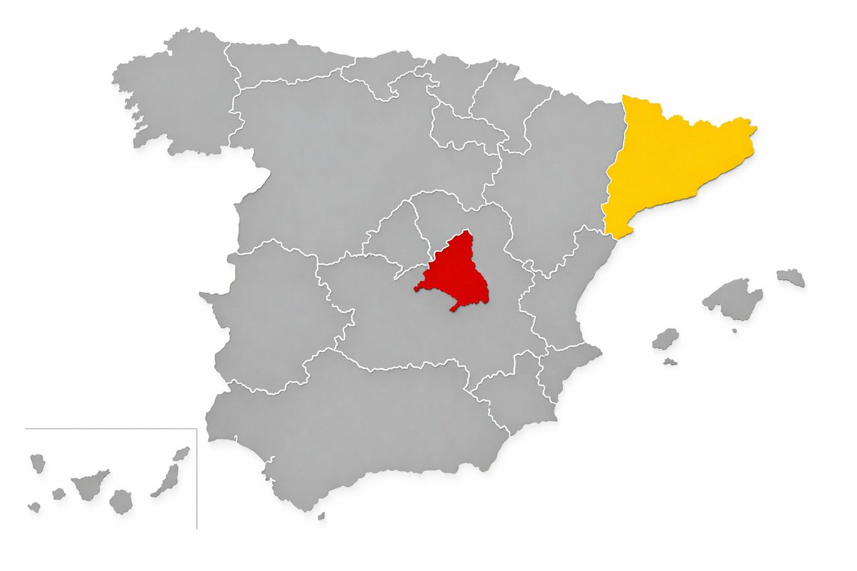 Cataluña vs Madrid.
En 2024 Madrid alcanza 316.200 M€ de PIB frente a 302.000 M€ de Cataluña. La diferencia no surge de la nada: es el resultado acumulado de crecimiento, estabilidad y atracción de inversión. EC con la seguridad jurídica y el marco constitucional. #Economía