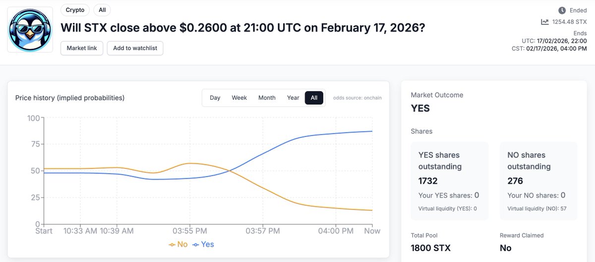 Stacks Market | Prediction Markets on Stacks tweet media
