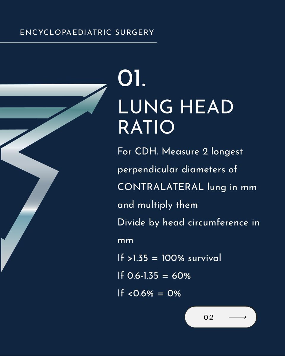 EncycloPaedSurg's tweet photo. Do you know these 3 important antenatal calculations?
#PaediatricSurgery #PediatricSurgery #Surgeon #FRCS #FEBPS #EuropeanBoard #Revision #Exams #SingleBestAnswer #MCQ #EncycloPaediatricSurgery
For 500+ FRCS style practice MCQs:
https://t.co/m30Cupmu9m https://t.co/UORmcADw9n