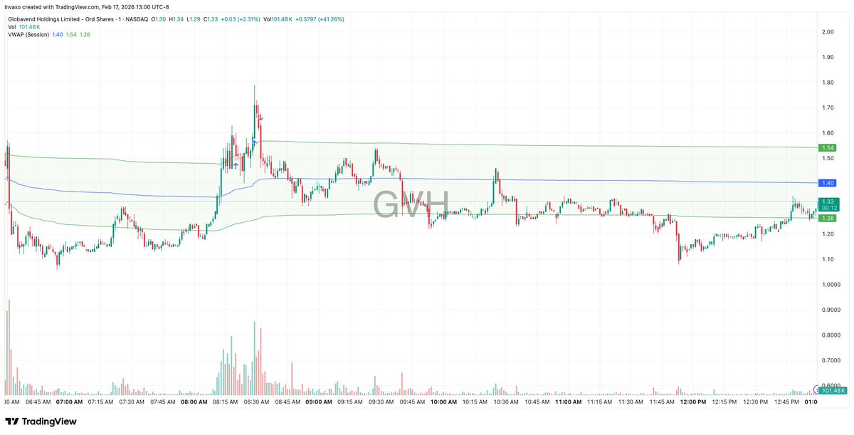 InvaxoTrades tweet media