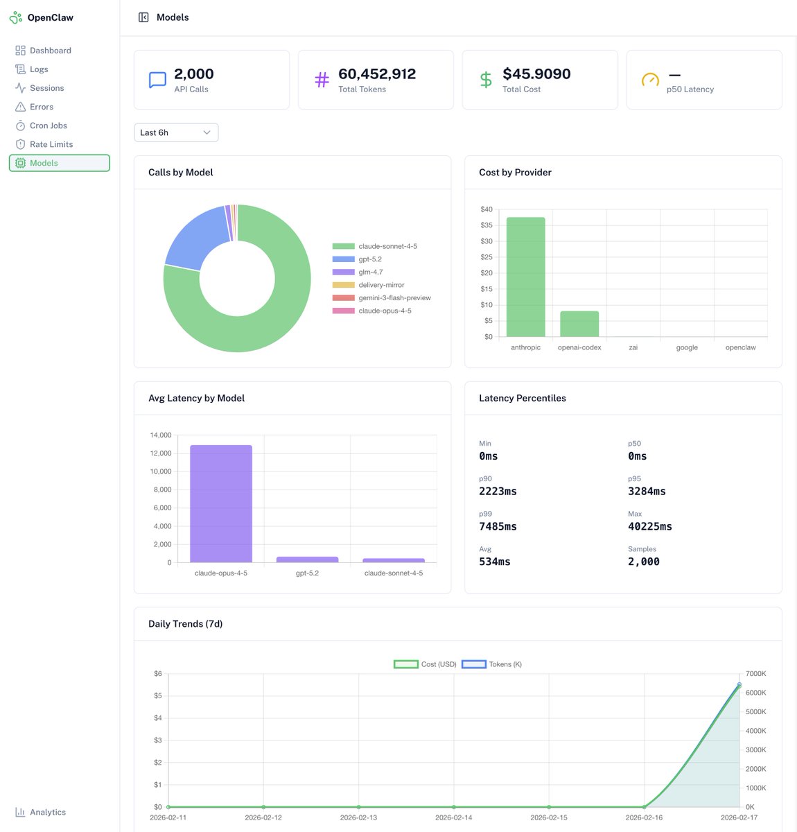 i wanted to try out <a href="/convex/">Convex</a> to make an <a href="/openclaw/">OpenClaw🦞</a> logging dashboard with <a href="/nuxt_js/">Nuxt</a>. check it out at github.com/jake-101/openc…