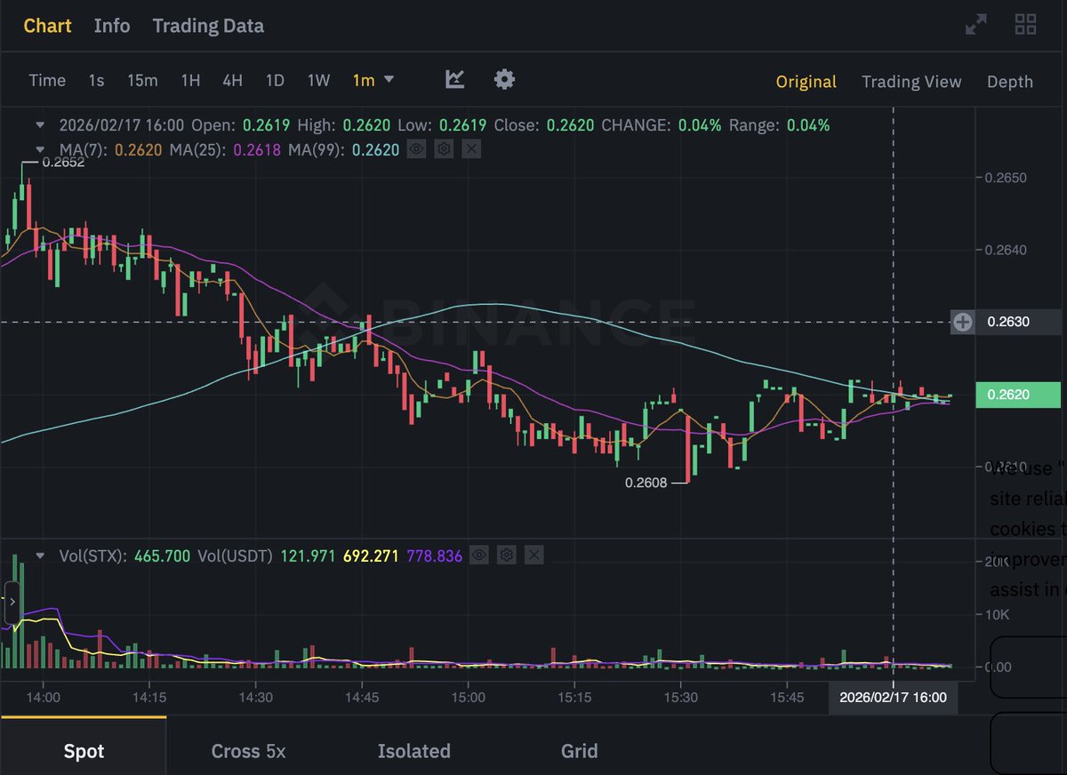 Stacks Market | Prediction Markets on Stacks tweet media