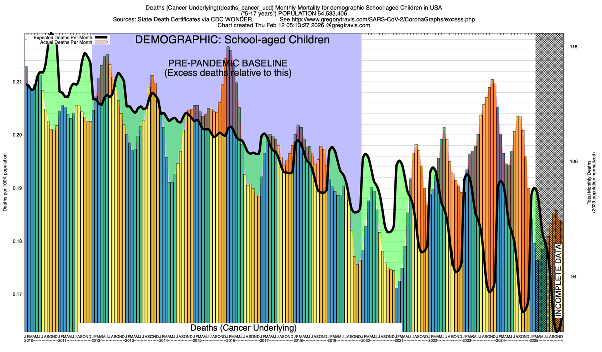 Gregory Travis tweet media