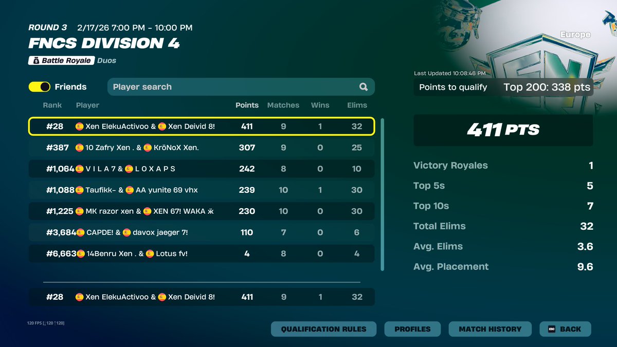 D3ivid_8's tweet photo. QUALED DIV 3 GET ME OUT OF HERE w/ @Eleku93 🐐

ESCANOR AURA 

Perfect games @yXenProject @IngenieriaDelFN @kha0rz https://t.co/WMX2UvgH9O