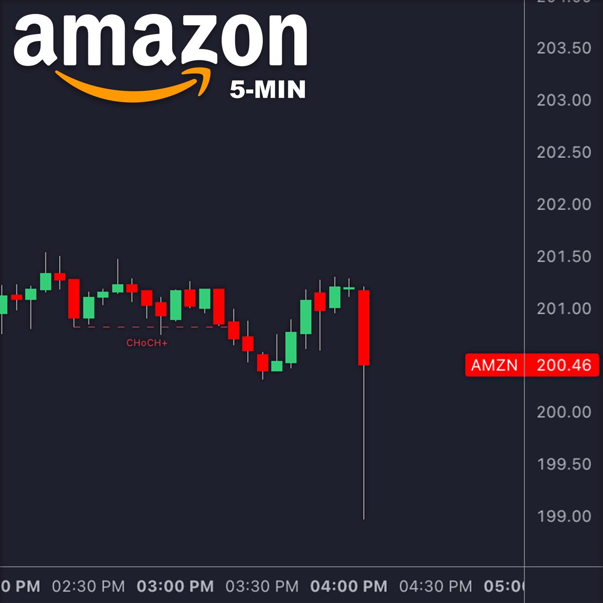 LuxAlgo's tweet photo. 🚨 JUST IN:

Berkshire Hathaway $BRK cuts $AMZN position by 77% in latest 13F filing.