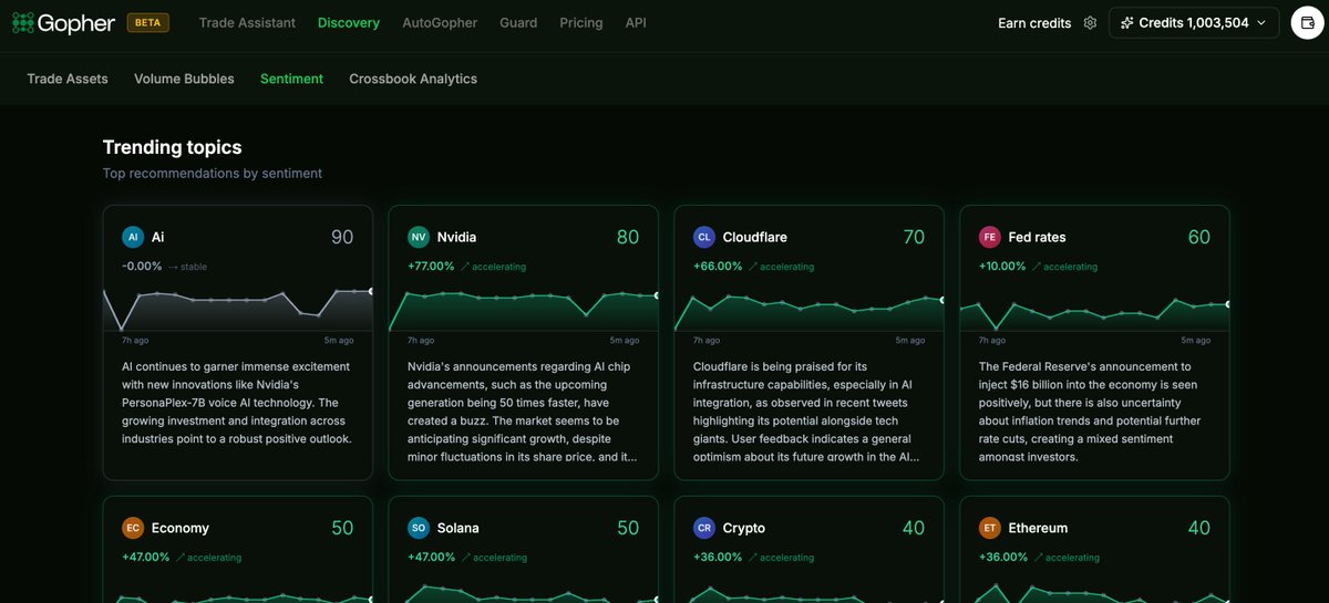 Imagine an AI trading agent with access to powerful sentiment analysis and market data?

It's yours with the Gopher API: bit.ly/4rNJbbI