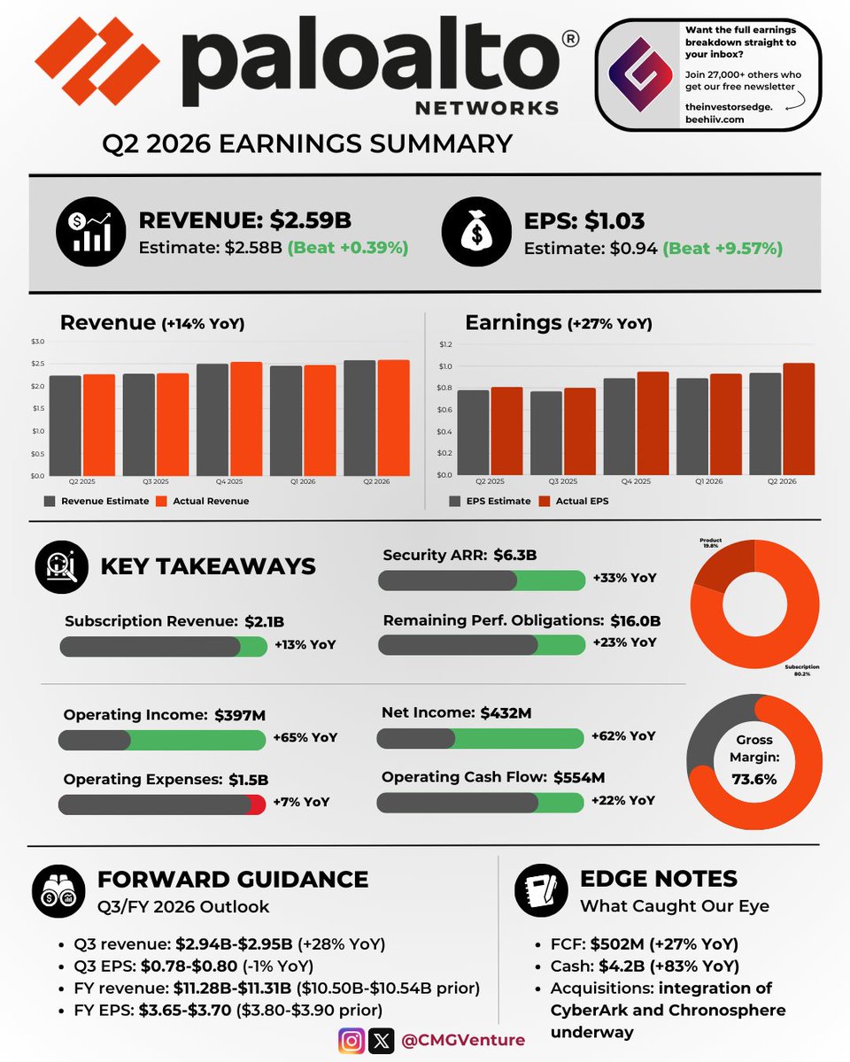 CMG Venture Group tweet media