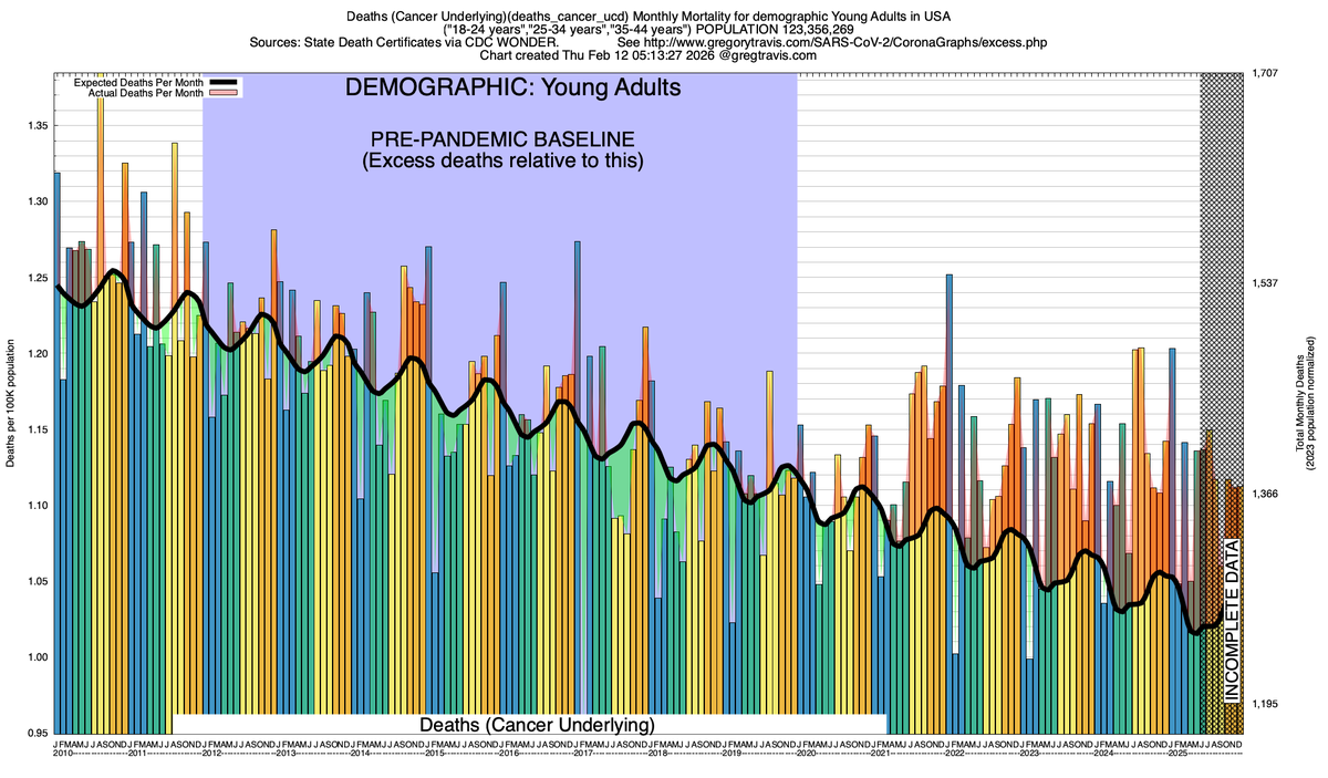 Gregory Travis tweet media
