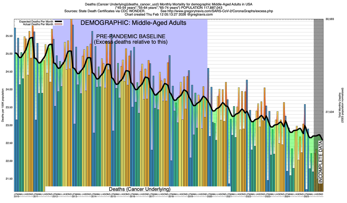 Gregory Travis tweet media