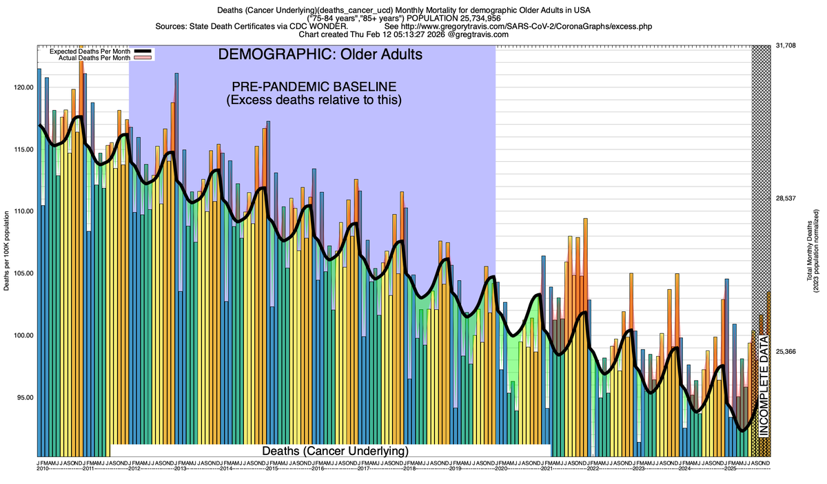 Gregory Travis tweet media