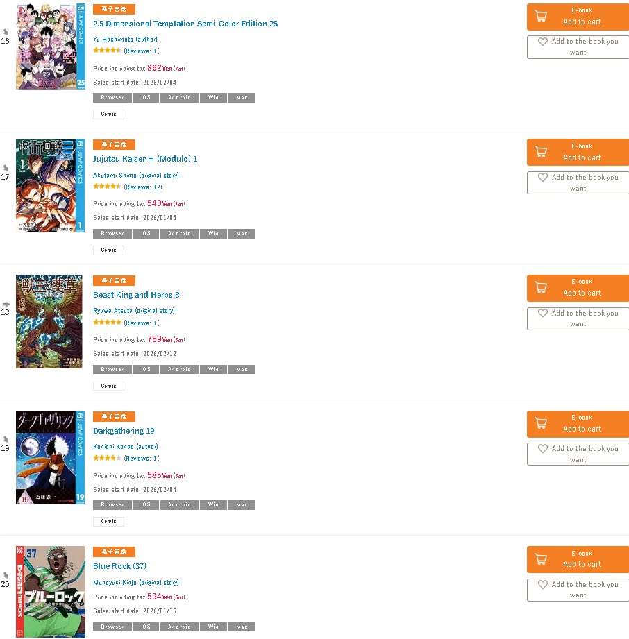 SojoSales's tweet photo. Honto Digital Shonen manga rankings top 1-20 for week of February 8th
#chainsawman #irumakun #BlueBox #darkgathering #frieren  #boruto #BorutoTwoBlueVortex #gokurakugai #25dseduction #jujutsukaisenmodulo #darkgathering #bluelock https://t.co/9nMHfqaO87