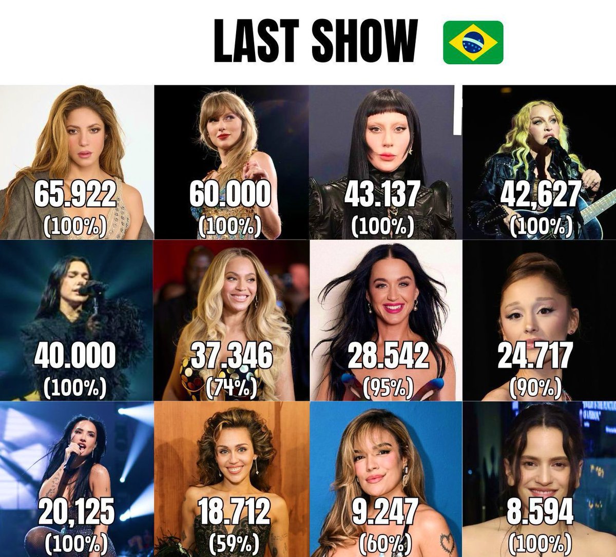 Collabs esta decada 

Shakira// 12
Karlos G // 62 ☠️