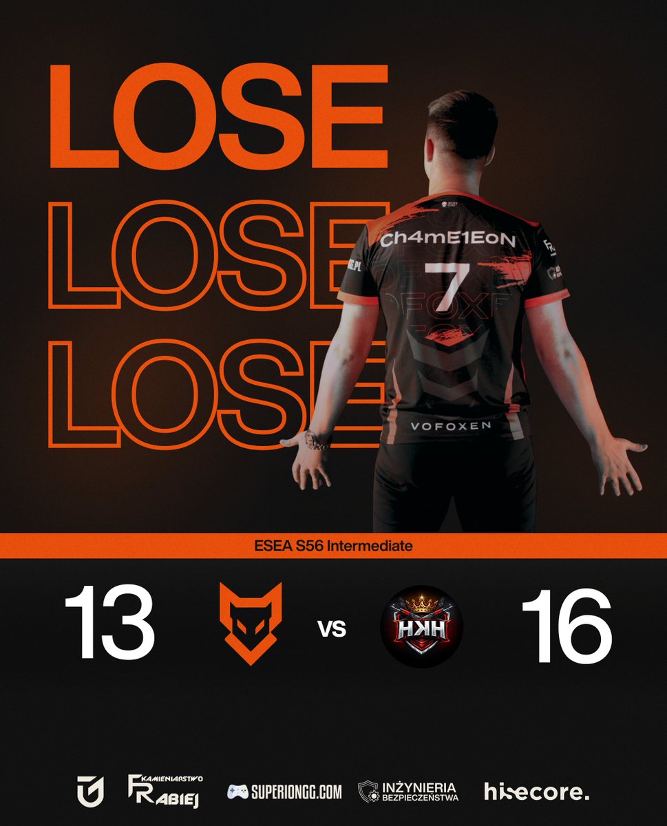 🦊 RESULT | ESEA 🦊
Niestety, dzisiaj wracamy na tarczy… 

🆚 HKH
🗺️ Nuke: 13 - 16
📊 Bilans: 6 - 5

Końcówka fazy zasadniczej coraz bliżej, a my sami komplikujemy sobie drogę do bracketa A💔
<a href="/Ch4mE1EoN/">Maciej Miller</a> <a href="/JeykeS_/">Jakub Świderek</a> <a href="/Szut1_/">Kacper</a> <a href="/Stichu99/">Stich</a> <a href="/playerekEZ/">playerekEZ</a>