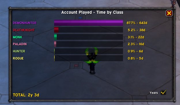 I knew it would be bad, I didn’t think it would be this bad. I didn’t bother adding the other classes cause I knew they’d be lower.