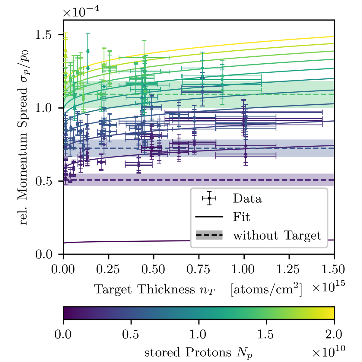 PhysRevAB's tweet photo. PRAB Editors' Suggestion: Operation of the ¯PANDA cluster-jet target with the HESR stochastic cooling at COSY

P. Brand, et al
https://t.co/kJgNi5XGvz

Results show that stochastic cooling efficiently cools the beam with the target and provide input for later operation at HESR. https://t.co/z9c1AcHwcw