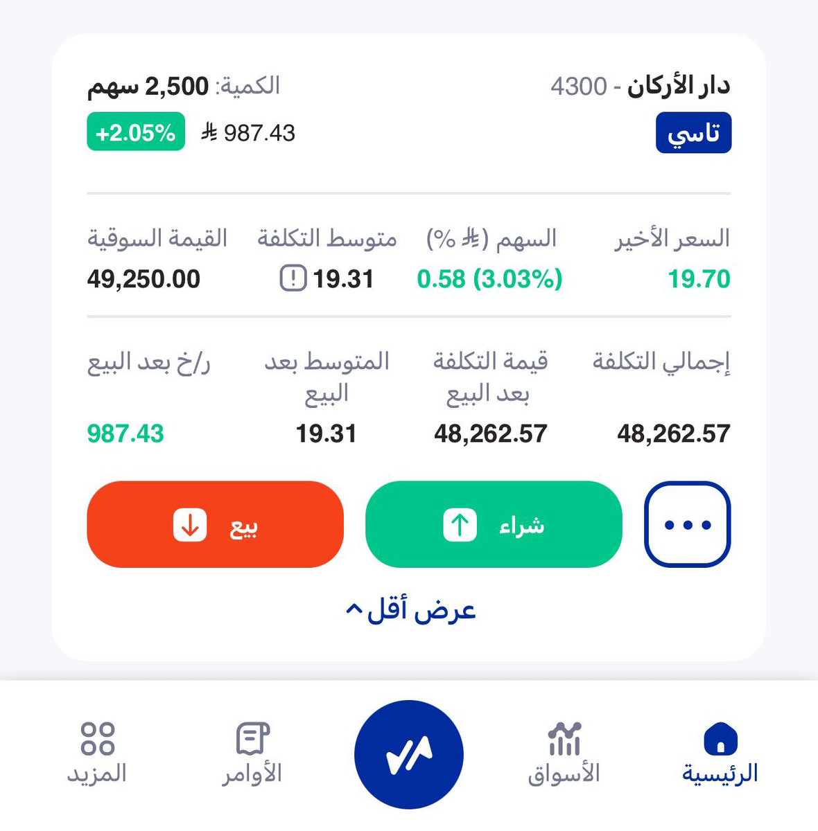 م. عادل المزيد 📊 tweet media