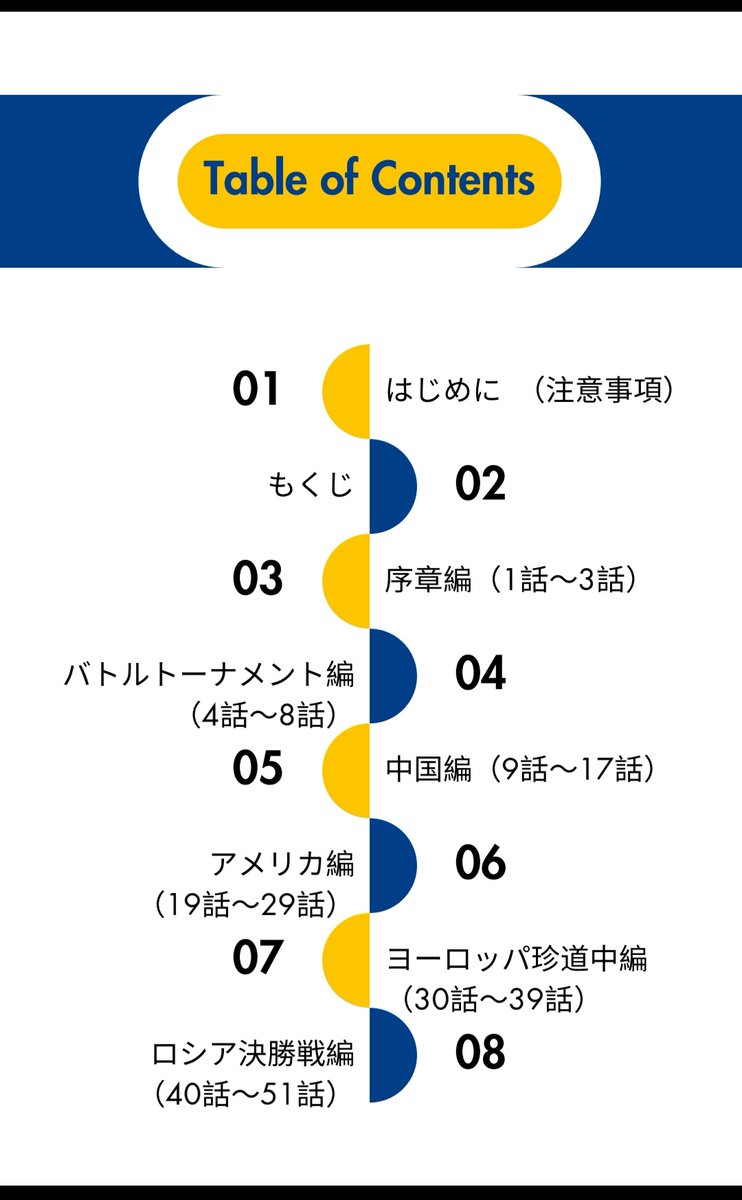 #爆転せよ少年少女たち2
超新参者による新鮮な感想レポートです。（注意事項あり、はじめにをご覧ください）ネップリと展示予定です。
他、間に合えばカイタカ小説を展示予定。
よろしくお願いします。